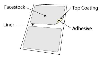 structure of a laser label